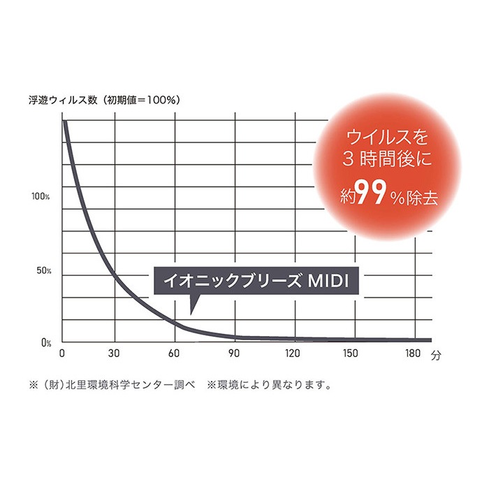 Ionic Breeze �����˥å��֥꡼�� �ե��륿���쥹���������� �����˥å��֥꡼�� �ߥǥ�