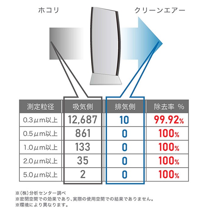 Ionic Breeze �����˥å��֥꡼�� �ե��륿���쥹���������� �����˥å��֥꡼�� ������