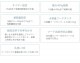 MARUKAN �ޥ륫�� �ڥå��ѥ����ȥե�������