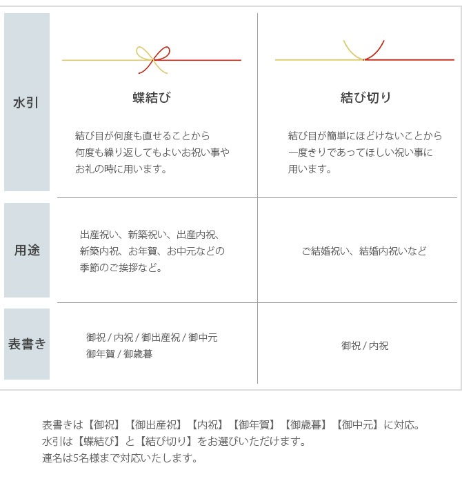 ���� ����ĳ��� ���