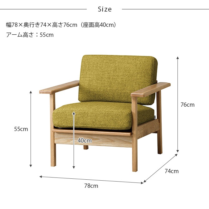 SIEVE  part ѡ ե 1ͳݤ