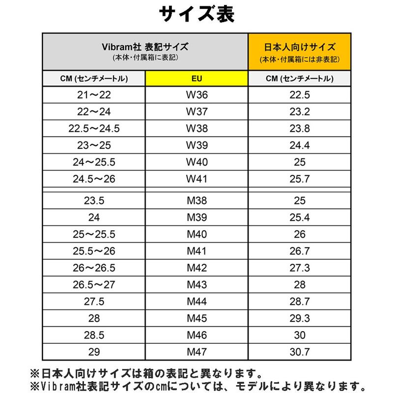 Vibram FiveFingers(ビブラムファイブフィンガーズ)メンズ 五本指 シューズ トレーニング ランニング 運動 ジム ブラック ブルー V-Train 2.0 20M7703