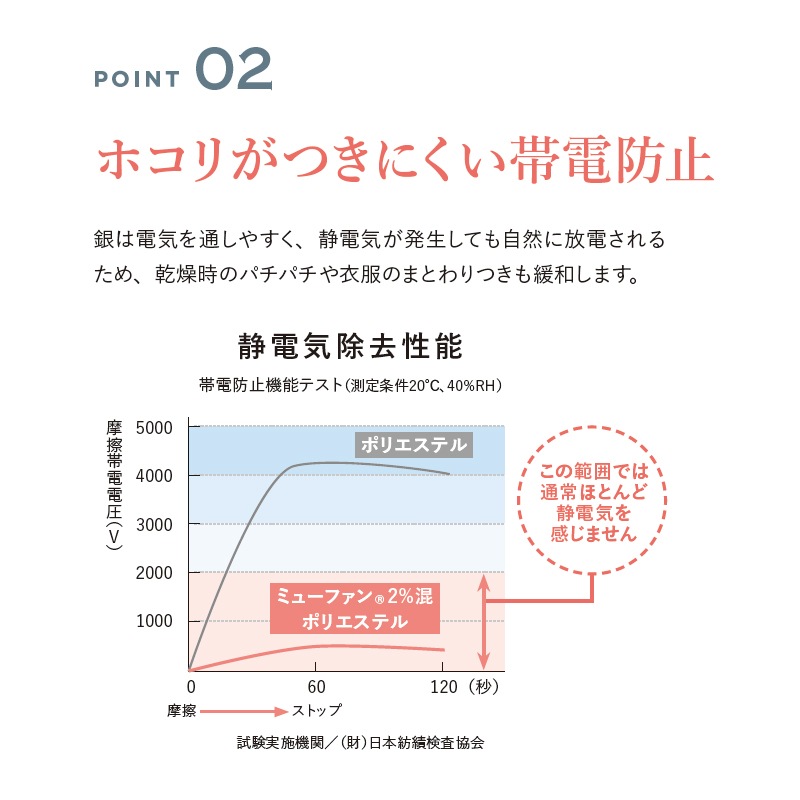 ����ޡ��ᥤ�ɥ������� GSKL-1853 GROW ������