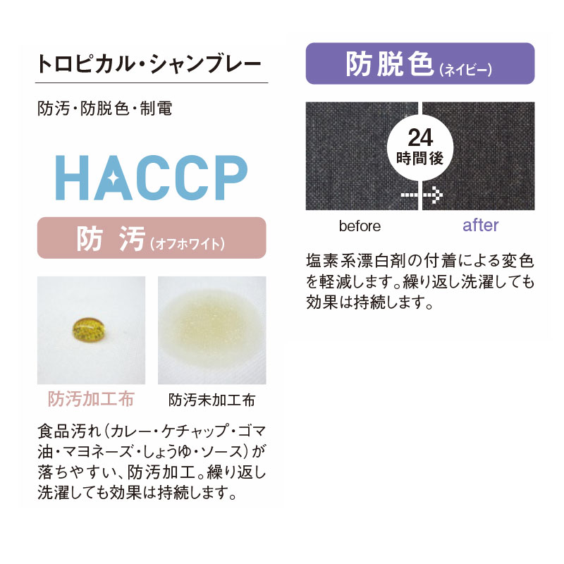 ˹�� �ͥå��� [�˽�����]  SHAU-2006 SerVo ��������