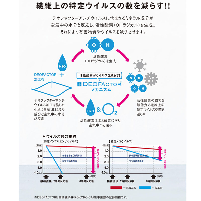 Ĵ���� ��ʬµ  (������ɻߥͥå�) [�˽�����]  SJAU-2010 SerVo ��������