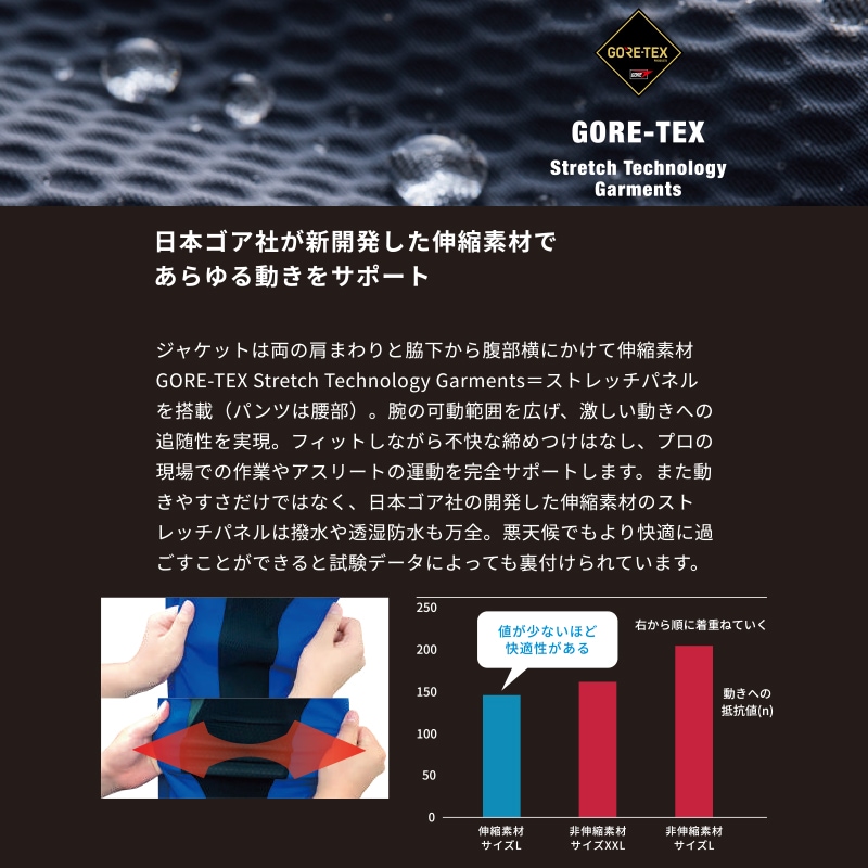 4LͭBloom(㥱åȡѥĤΥå) ֥롼 (T-BLOOM-SET_BLU) Bloom ֥롼 GORE-TEX