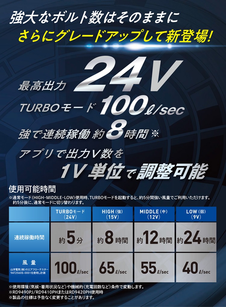 2024年新型 空調風神服 24V仕様リチウムイオンバッテリーセット ファン