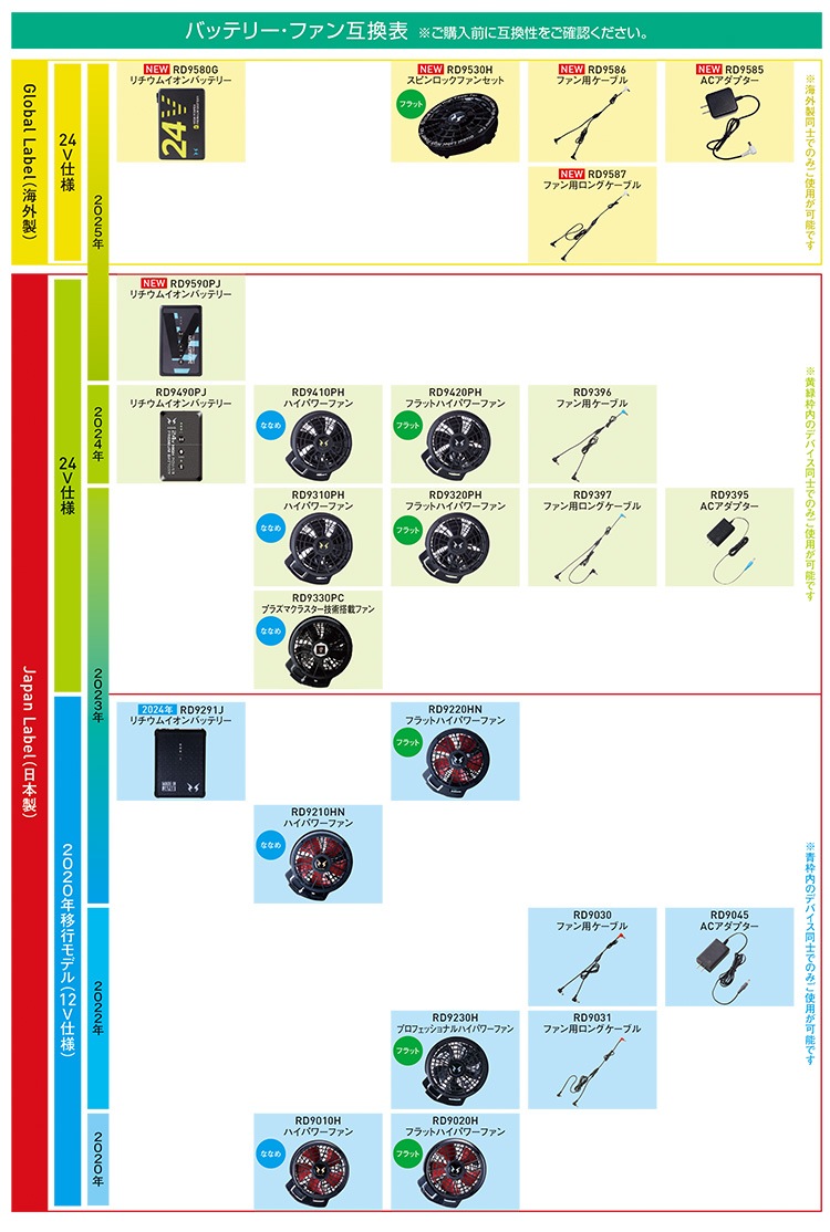 2025年新商品 空調風神服 フルハーネス対応Hi-Visベスト KF92522G 海外