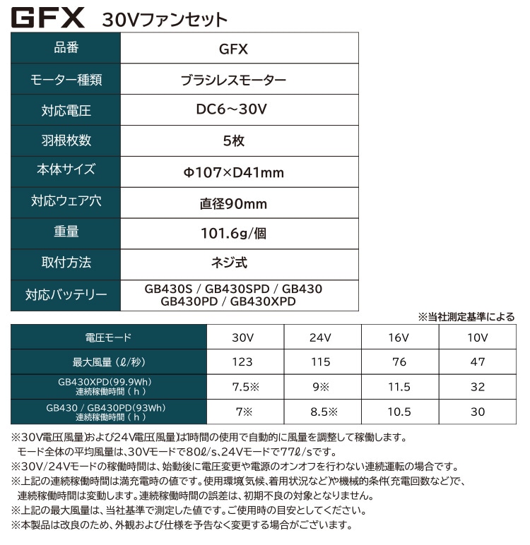 長信ジャパン30Vバッテリーファンセット ProMax GB430PD-GFX 軽量
