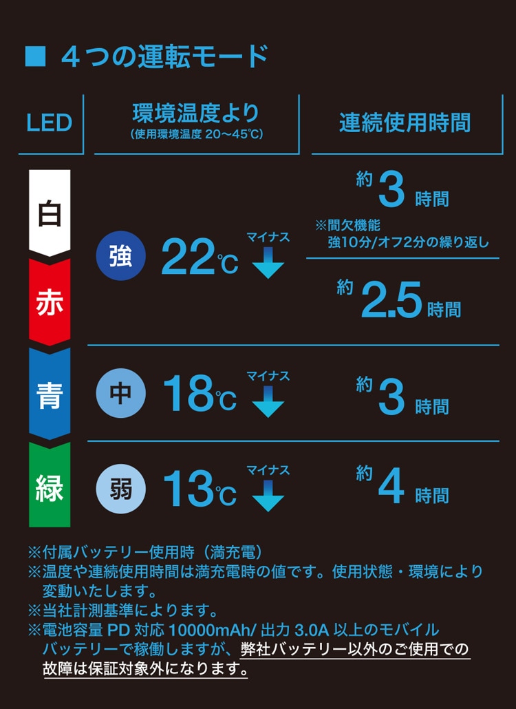 【寅壱】ペルチェベストセット LL-5L(胸廻り90~102) 2024モデル 寅壱】ペルチェベストセット LL-5L(胸廻り90~102) 2024モデル