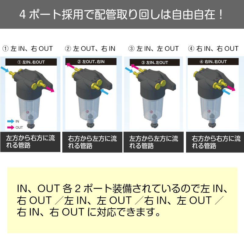 UNIKAS MARINE 燃料油沈澱槽 油水分離器内蔵型 ユニカズ工業 燃料油 