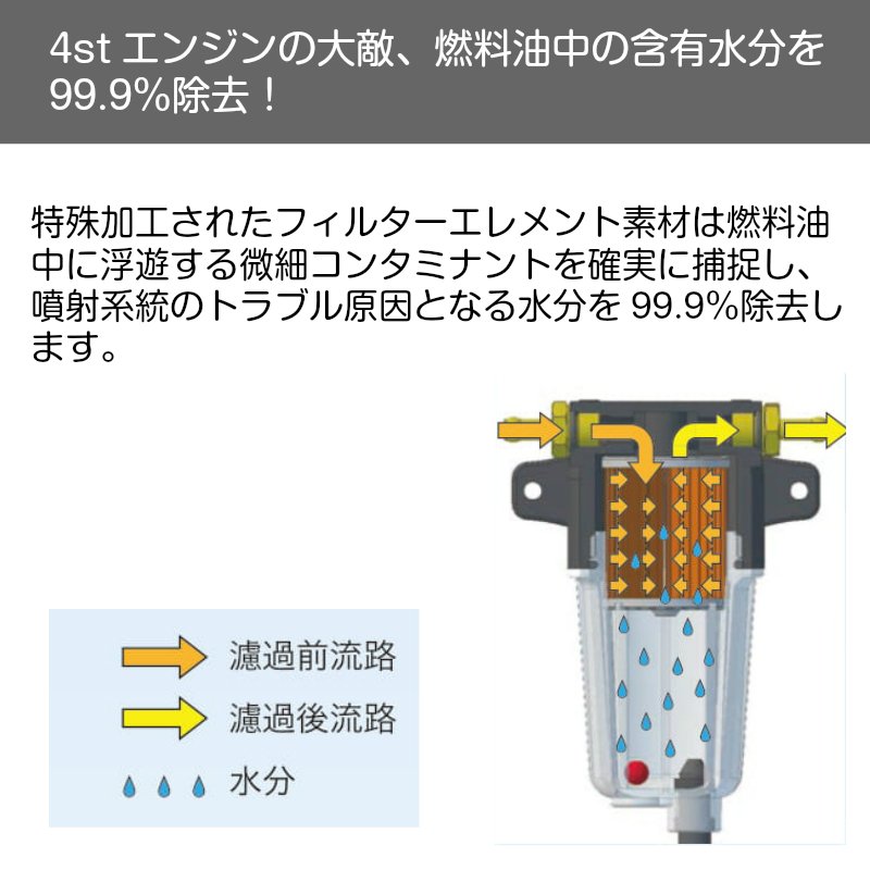 船外機　TOHATSU ユニカス UF-20K 燃料フィルター TOHATSU（トーハツ） ユニカス 燃料油フィルター UF-20T 船外機