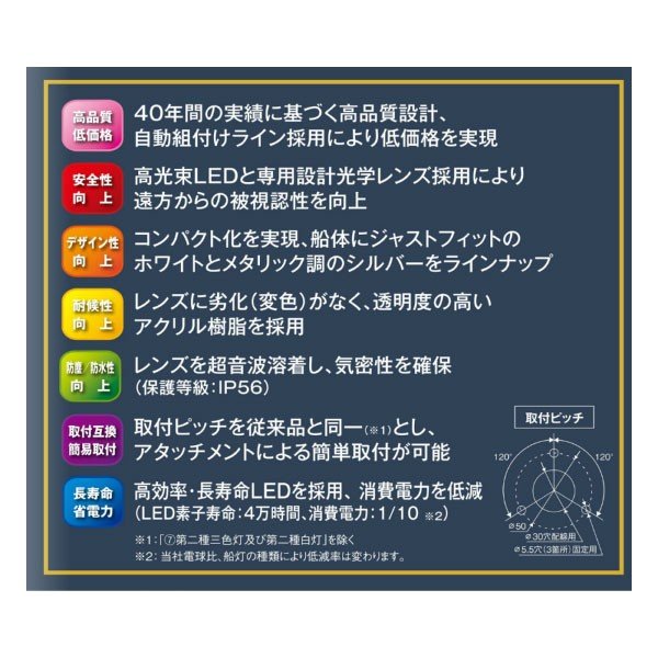 KOITO 小糸製作所 LED船灯 第二種舷灯 緑 右 MLR-4AB2 12/24V 小型船舶用 型式承認品 シグナルライト スターボードライト ホワイトボディ