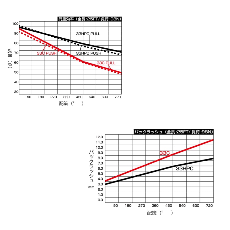＜取り寄せ＞J33HPC コントロールケーブル ミリネジ仕様 7.5ｍ