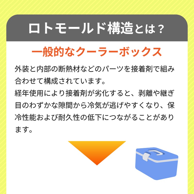【選択あり】ROVR RollR30 ホイール付きクーラーボックス　/ 約28L 30QT 大容量 保冷 アウトドア キャンプ 釣り 砂浜 ローバー ビーチ 海水浴