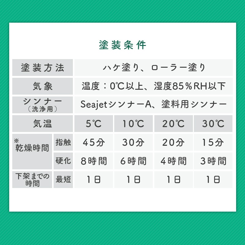中国塗料 SEAJET ZERO Crystal Clear シージェット ゼロ クリスタル クリア 缶80g / 防汚塗料 透明 水中ライト 水中小窓 無色