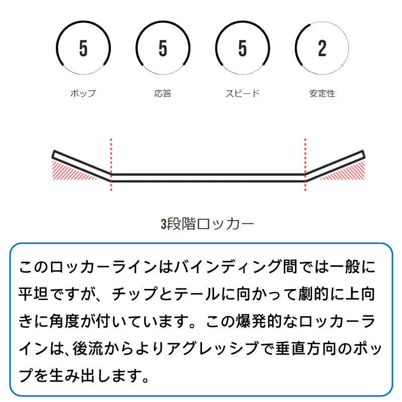 【選択あり】 OBRIEN オブライエン INTENT 136 141 /  手塚翔太モデル ウェイクボード ホワイト