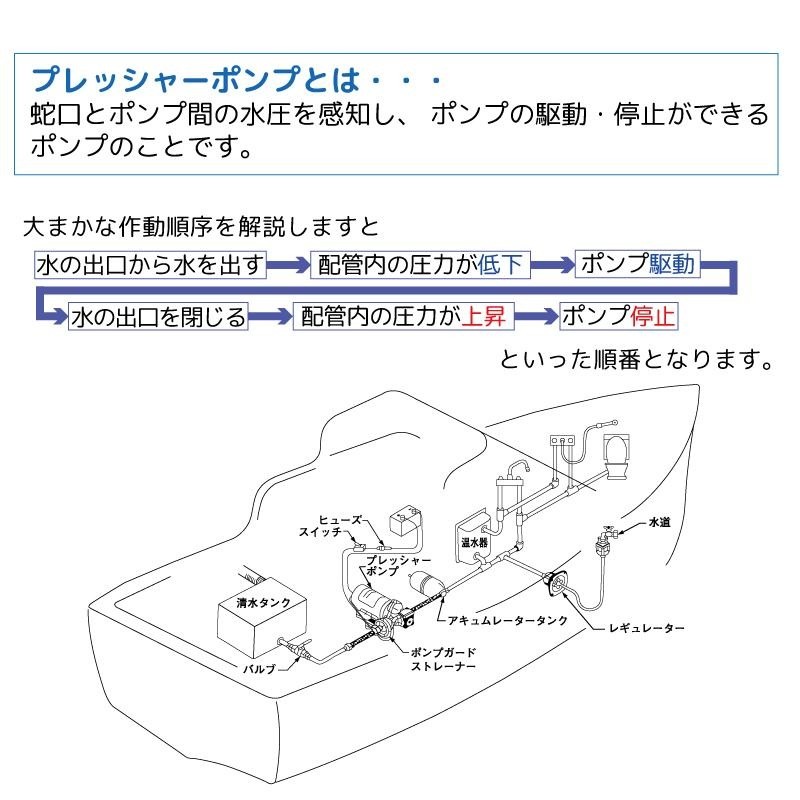 シャフロ SHURFLO プレッシャーポンプ 1GPM 12V / 小型 コンパクト