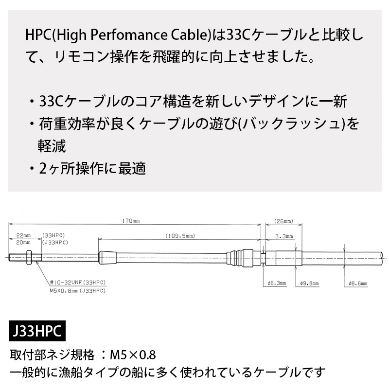 <取り寄せ>J33HPC コントロールケーブル ミリネジ仕様 12m