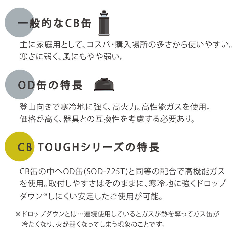 【選択あり】SOTO CB TOUGH 125 ST-711 |ボンベ 耐圧容器 高品質 3種混合ガス 登山 雪山 トレッキング