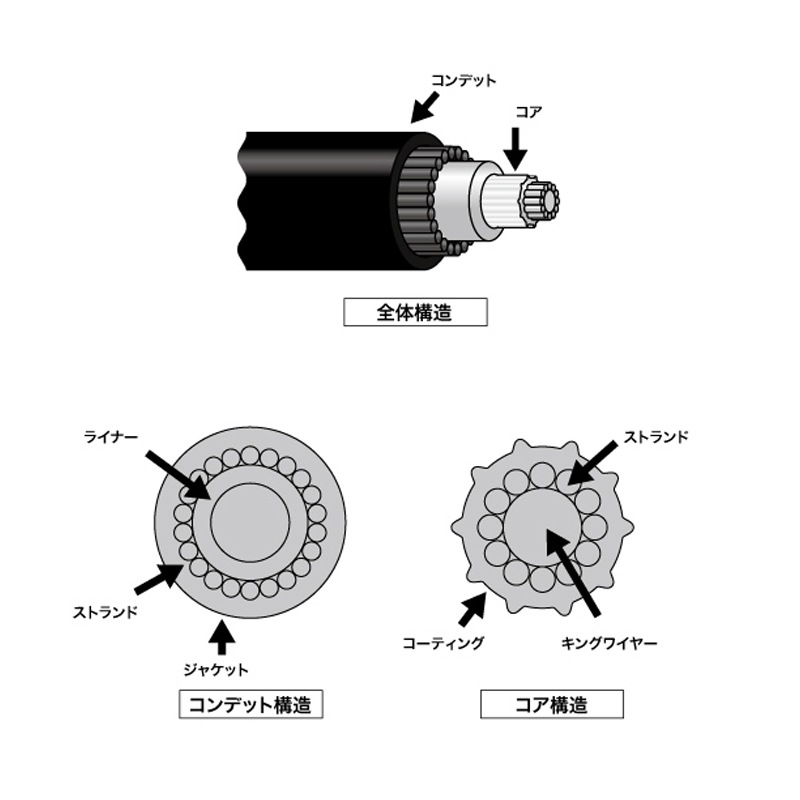 <取り寄せ>J33HPC コントロールケーブル ミリネジ仕様 12.5m
