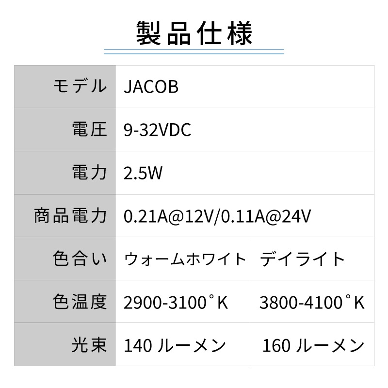 【選択あり】QUICK リーディングライト JACOB／ウォームホワイト デイライト LED