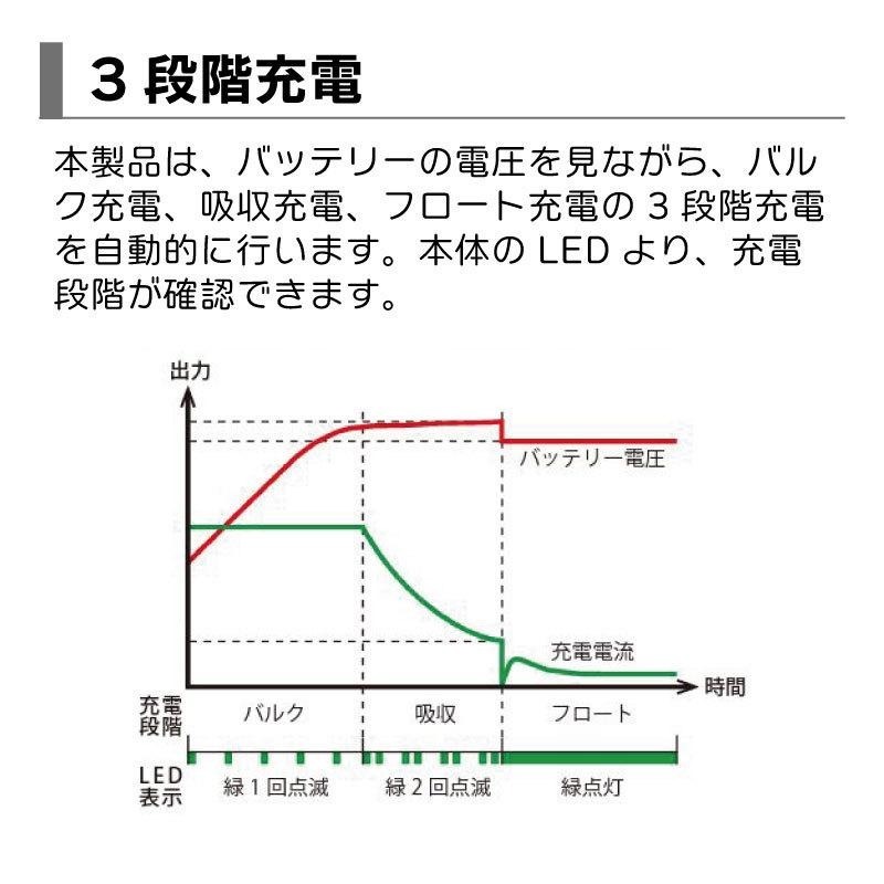 <取り寄せ>DENRYO 防水防塵太陽電池コントローラー SA-BGA10 12V / IP68 LED