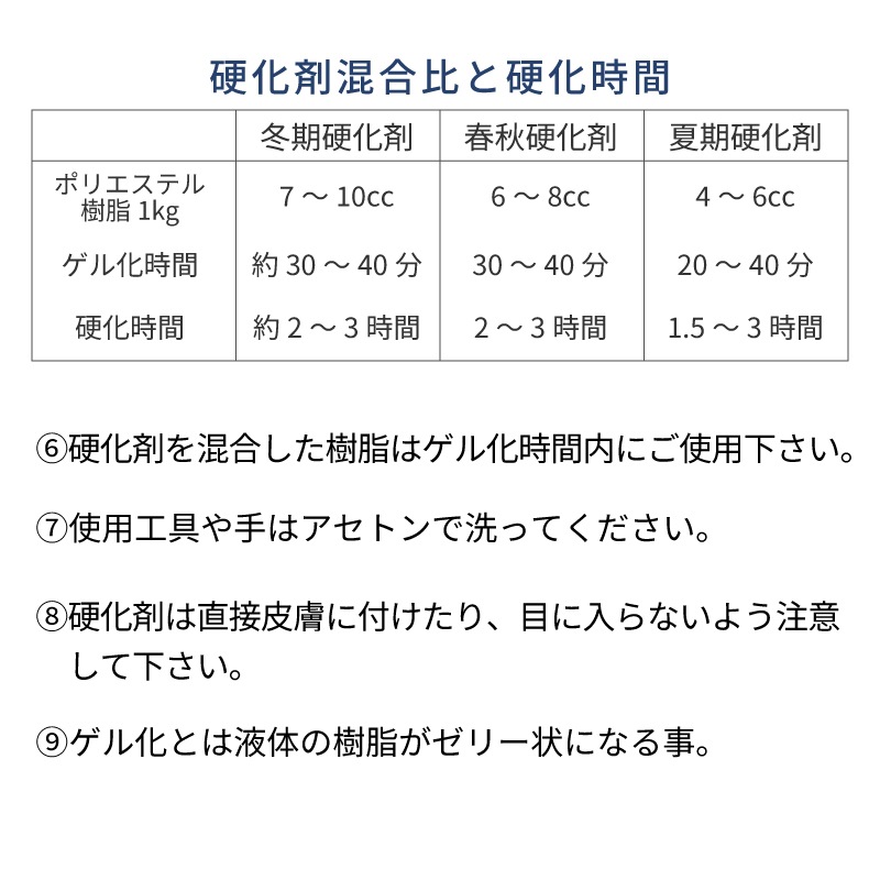 ＜メーカー直送＞【選択あり】FRP補修材 ポリエステル樹脂 2kg 4kg / パラフィン入りタイプ