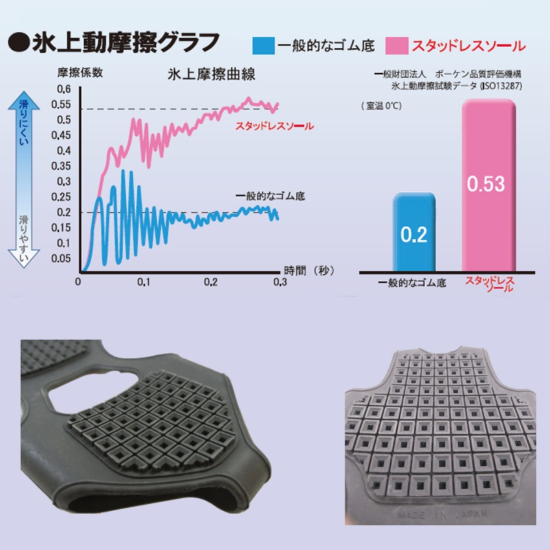 【選択あり】日進ゴム HyperV ハイパーV スタッドレスソール SS-02 M L LL / 靴 滑り止め 雪 氷