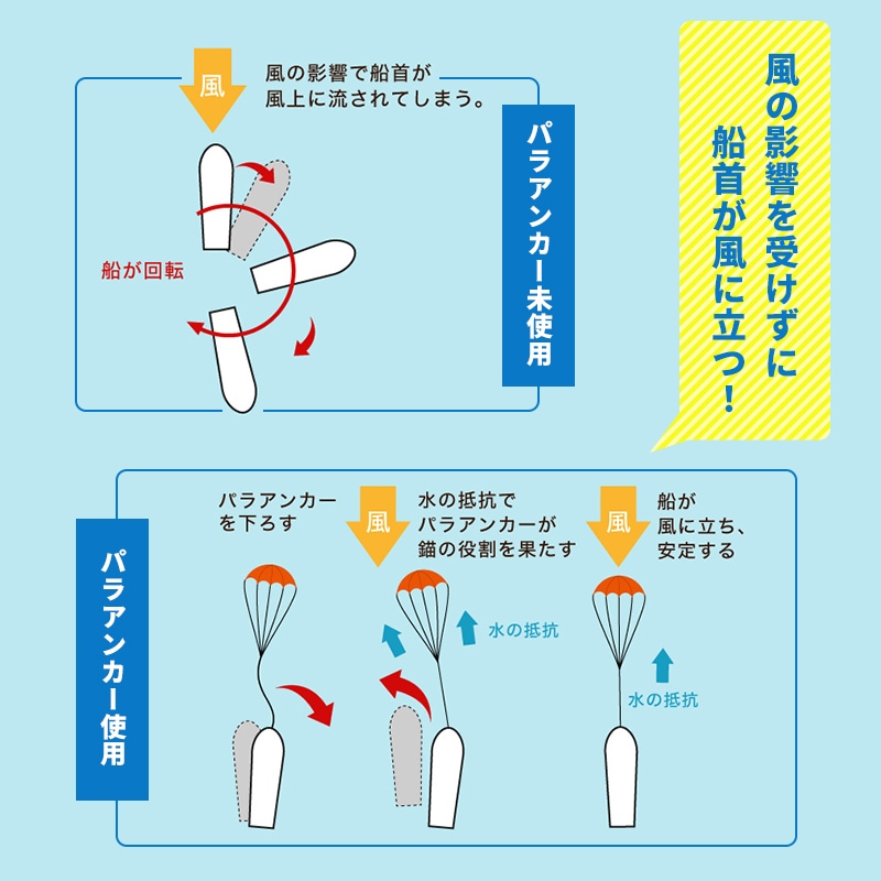 プレジャーボート、パラアンカー ユニマットマリン｜シーアンカー／パラアンカー通販】<メーカー直送