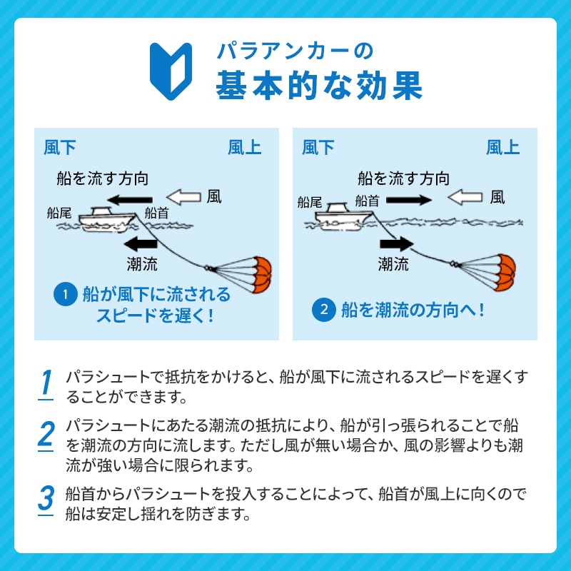 ユニマットマリン｜シーアンカー／パラアンカー通販】<メーカー直送 