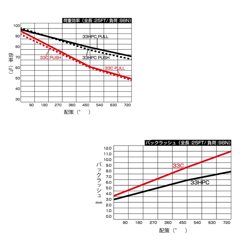 <取り寄せ>J33HPC コントロールケーブル ミリネジ仕様 17.5m