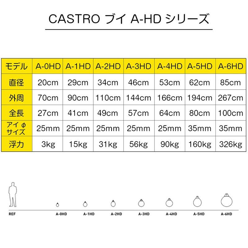 【選択あり】CASTRO カストロ ボートフェンダー A-0HD ブイ エアフェンダー Aシリーズ 全長27cm 船舶