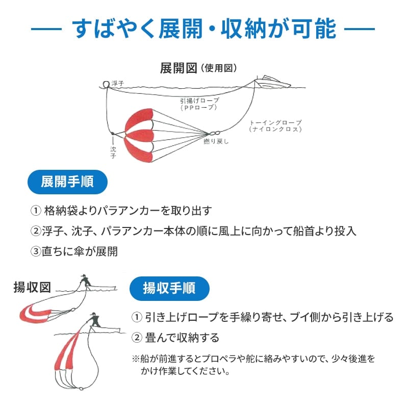パラシュートアンカー パラアンカー 半径1m46cm 悔しい