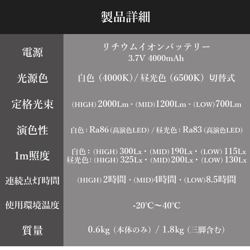 日動工業 アクティブライト ズミー FAZ-3P2 灯具のみ / 経済産業大臣賞受賞 充電式 LEDライト
