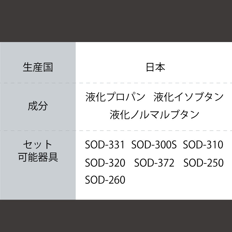 SOTO パワーガス250トリプルミックス SOD-725T|ボンベ OD缶 耐圧容器 高品質 3種混合ガス 登山 雪山 トレッキング