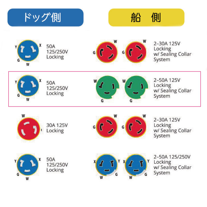 マリンコ　EEL Yアダプター未使用新品 陸電ケーブル マリンコ 電源アダプター ピッグテールアダプター 105SPP