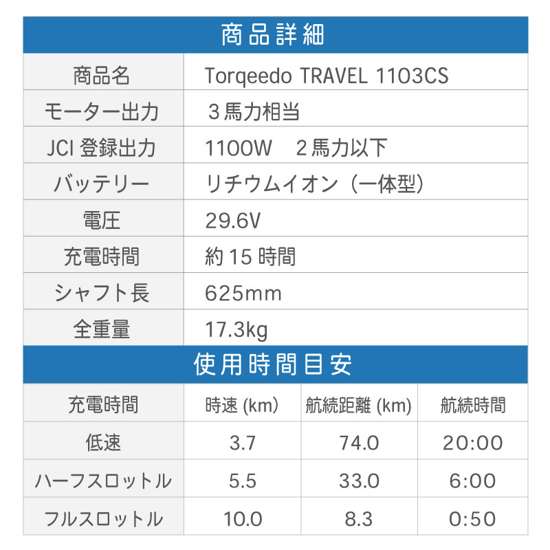 TORQEEDO トルキード 電動船外機 トラベル 1103CS 予備検査付 3HP / 小型 ボート エコ