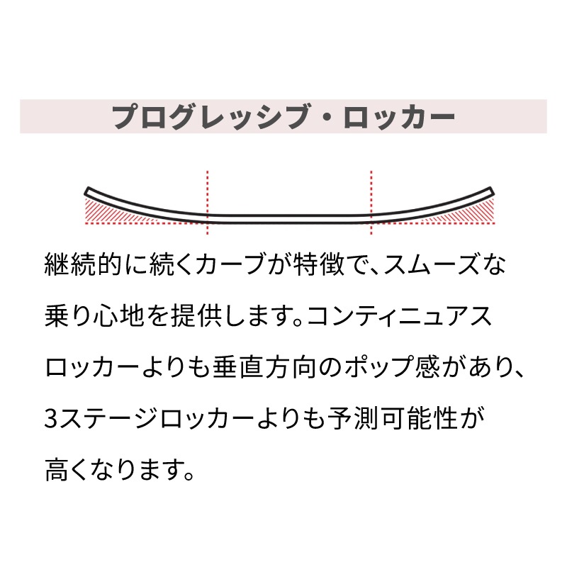 【選択あり】OBRIEN オブライエン VALHALLA ウェイク 3点セット 138cm / 143cm | ブーツ ハンドル ボードセット 水上バイク モーターボード 海 波乗り ビンディング シューズ