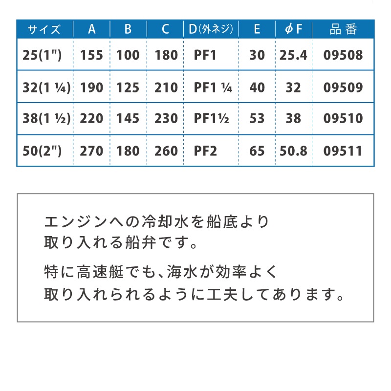 ＜メーカー直送＞【選択あり】高速キングストンバルブ　25ｍｍ(1
