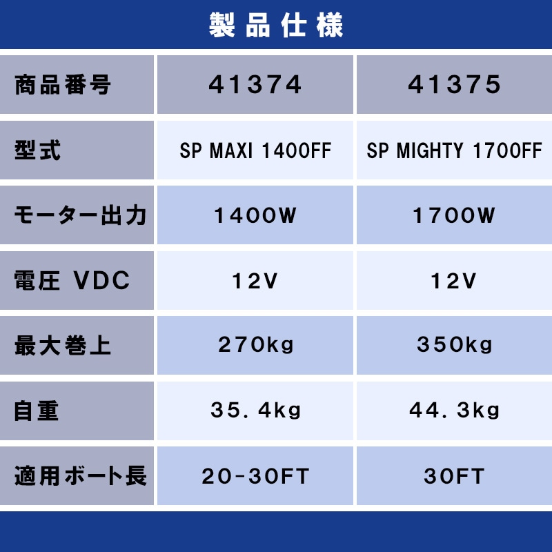 【選択あり】 QUICK ウインドラス STRESS FREE 12V / SP MAXI 1400FF SP MIGHTY 1700FF ウインチ