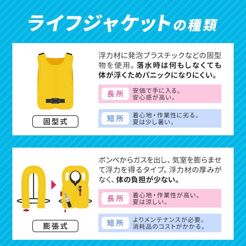 【選択あり】東洋物産 救命胴衣 ライフジャケット 自動膨脹機能付き　腰巻型 BJ-250 桜マーク | 小型船舶法定備品