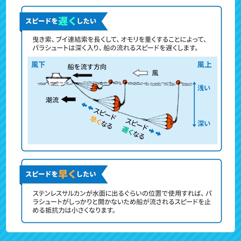 ユニマットマリン｜シーアンカー／パラアンカー通販】トーエイ パラ 