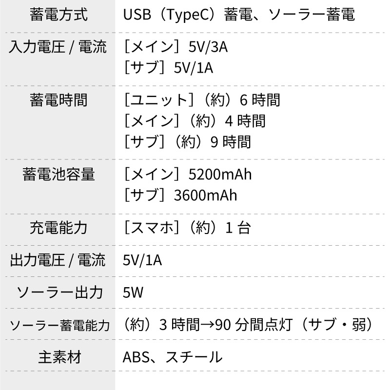 LOGOS ロゴス ソーラースタンドライトセット / 74175630