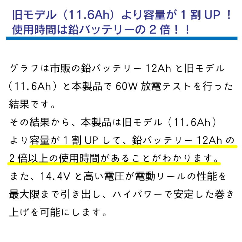 <取り寄せ>BMO JAPAN　10Z0015 リチウムイオンバッテリー13.2Ah チャージャーセット / IP65