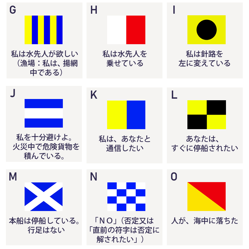 <メーカー直送>【選択あり】日本製 国際信号旗 文字旗 A-Z 4サイズ / 手信号 はた フラッグ