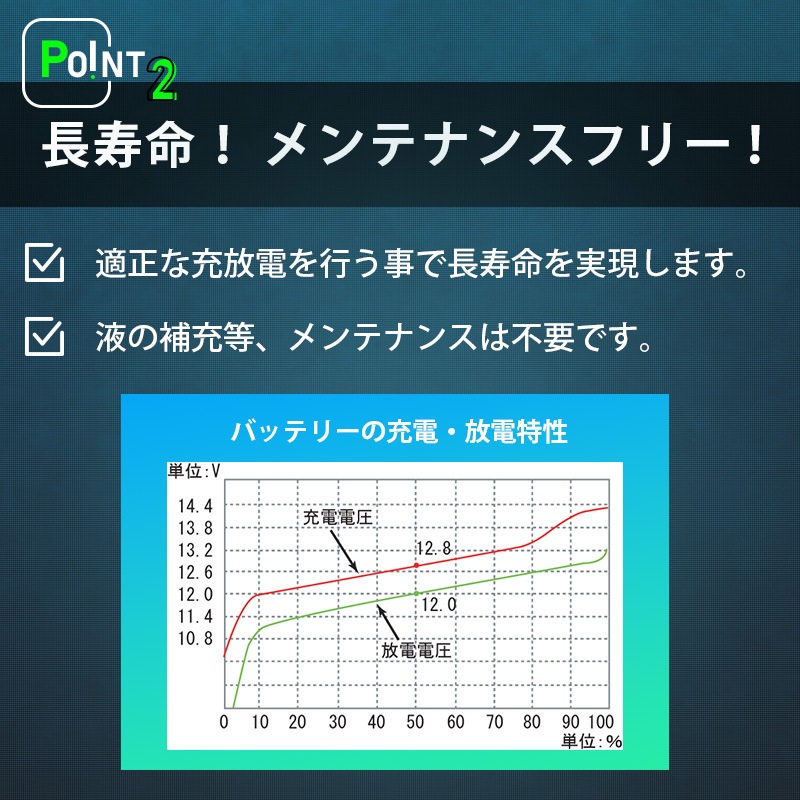 【ユニマットマリン｜バッテリー関連通販】 【選択あり】 Concorde LIFELINE ディープサイクルバッテリー GPL24T GPL