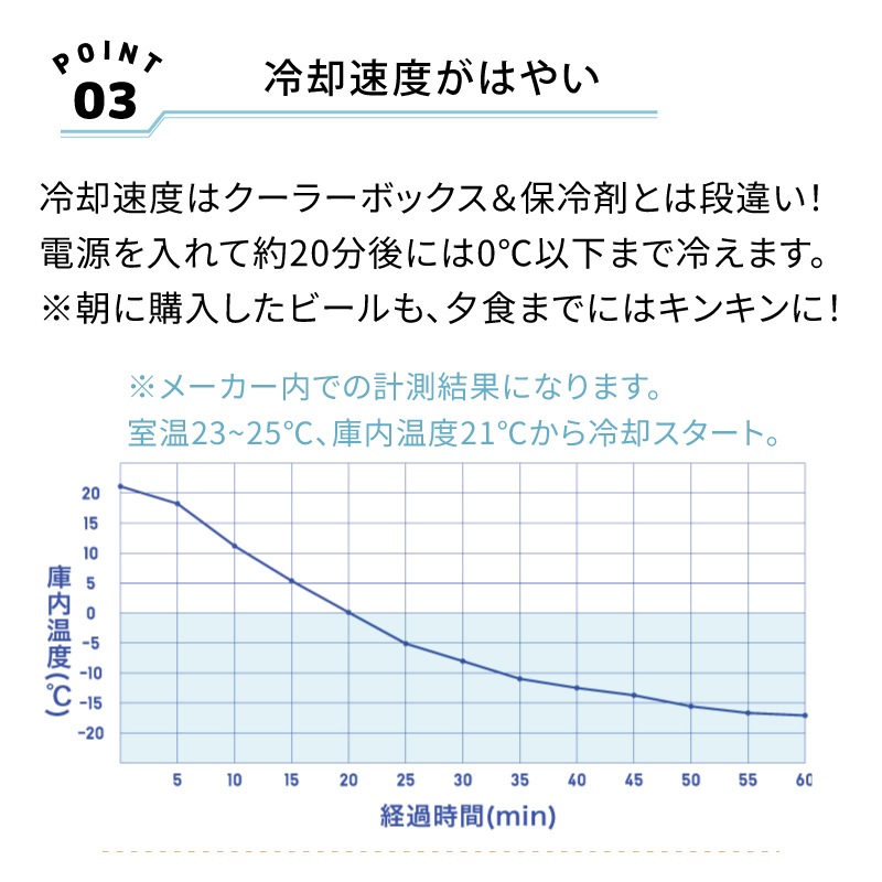 LOGOS ロゴス (野電)エレキャン・冷凍冷蔵庫 16-BF(-20℃/20℃) / 74175097