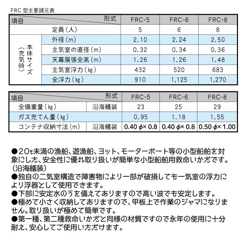 ＜メーカー直送＞藤倉航装 救命いかだ 沿海用 FRC-8 丸型コンテナ 8人用