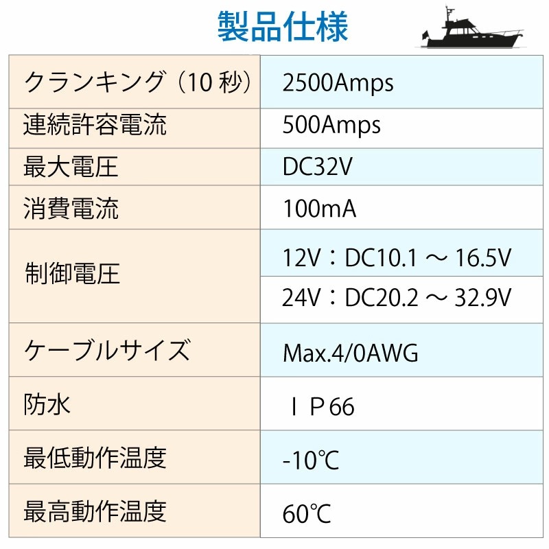 BLUE SEA ブルーシー バッテリースイッチ MLリモート DC12V用 手動スイッチ付き